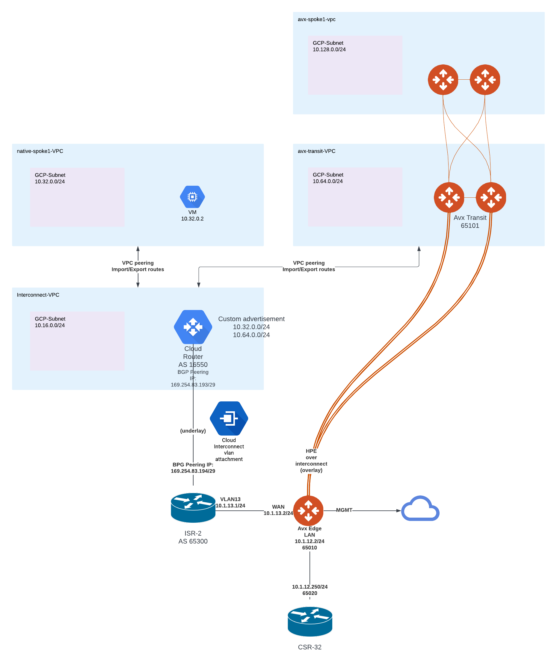 GCP Interconnect to Aviatrix Transit – Option 1 - cloudlearning365