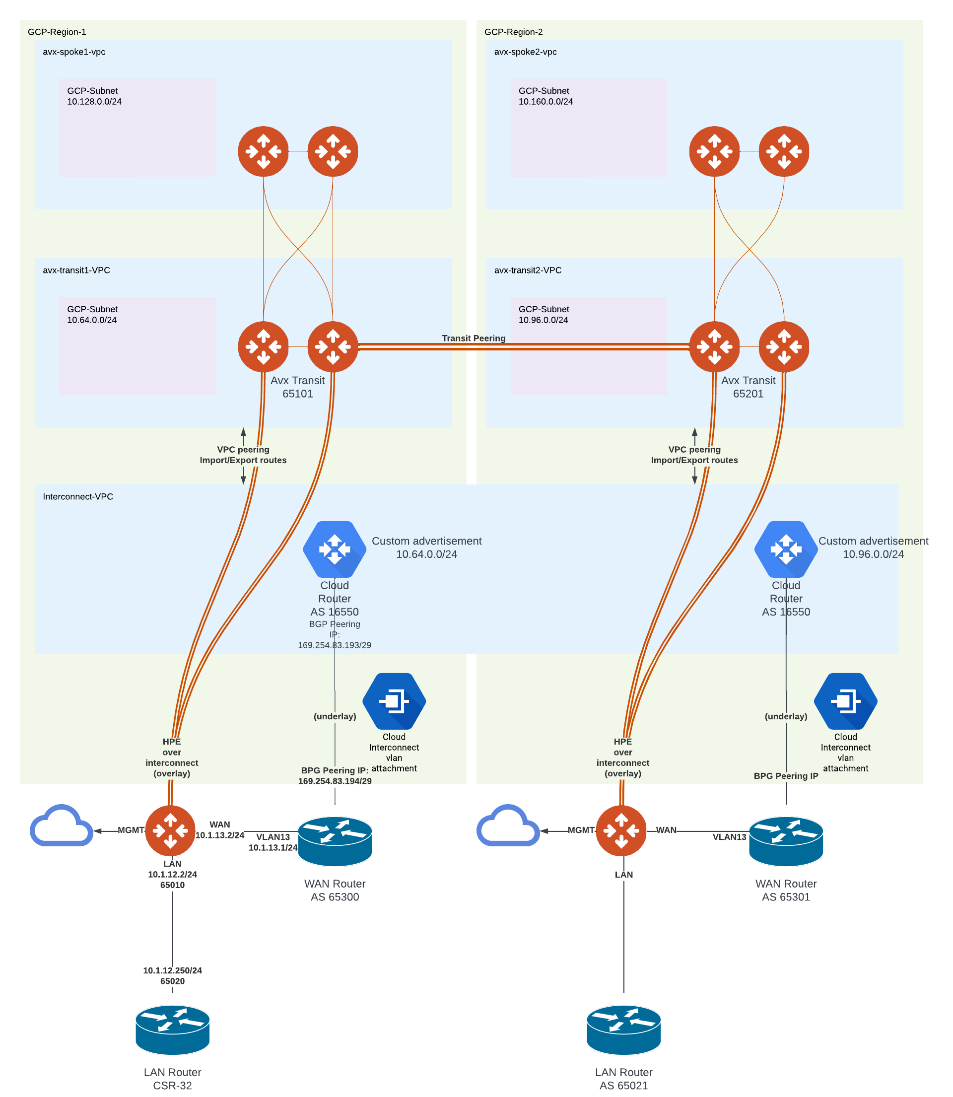 Analyzing Multi-Crash Trends in Aviatrix: A Player’s Guide